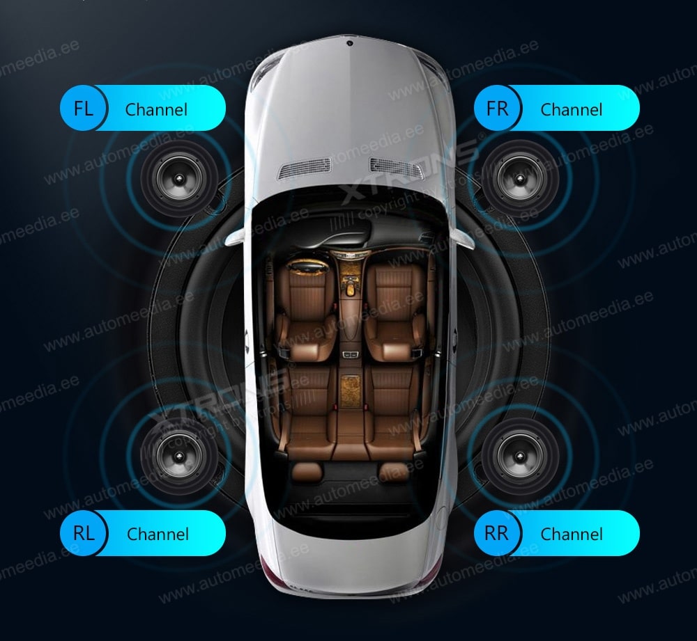 Automedia ES8536U Automedia ES8536U vahvistimen teho