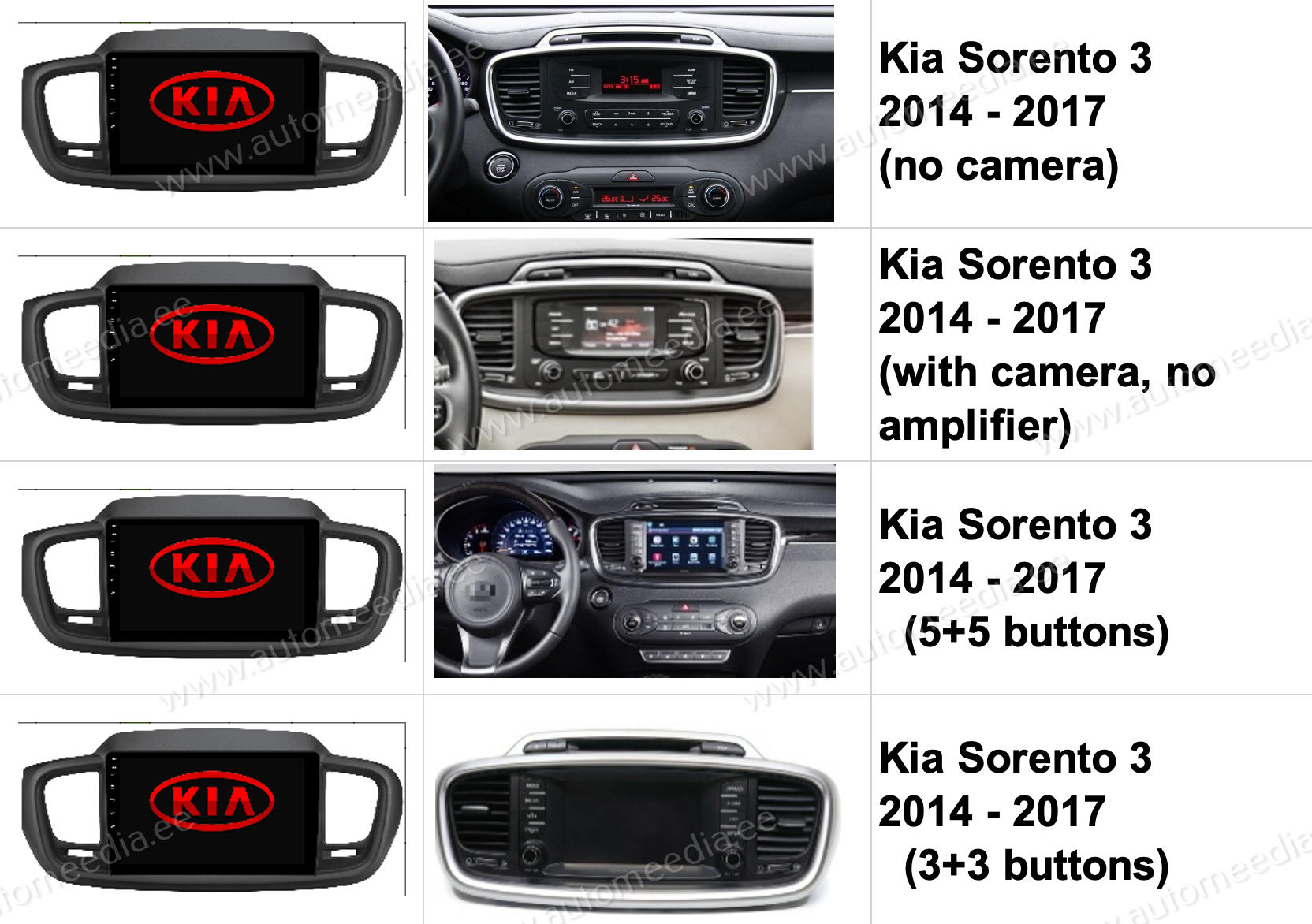 Automedia 9590 Car multimedia GPS player with Custom Fit Design