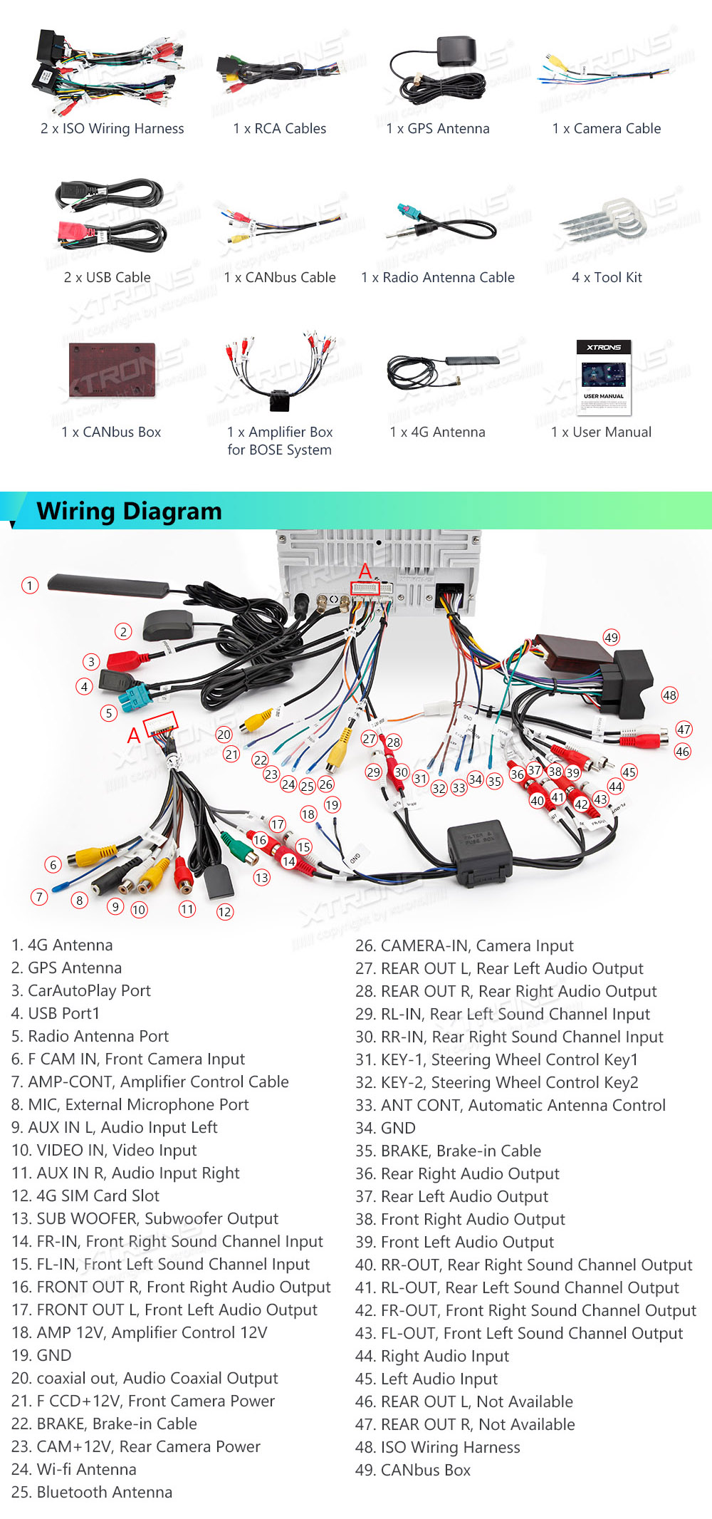 XTRONS IA72ATTS XTRONS IA72ATTS Wiring Diagram and size