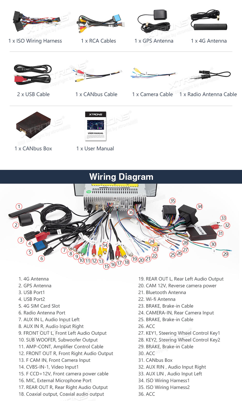 XTRONS IE7246B XTRONS IE7246B Wiring Diagram and size