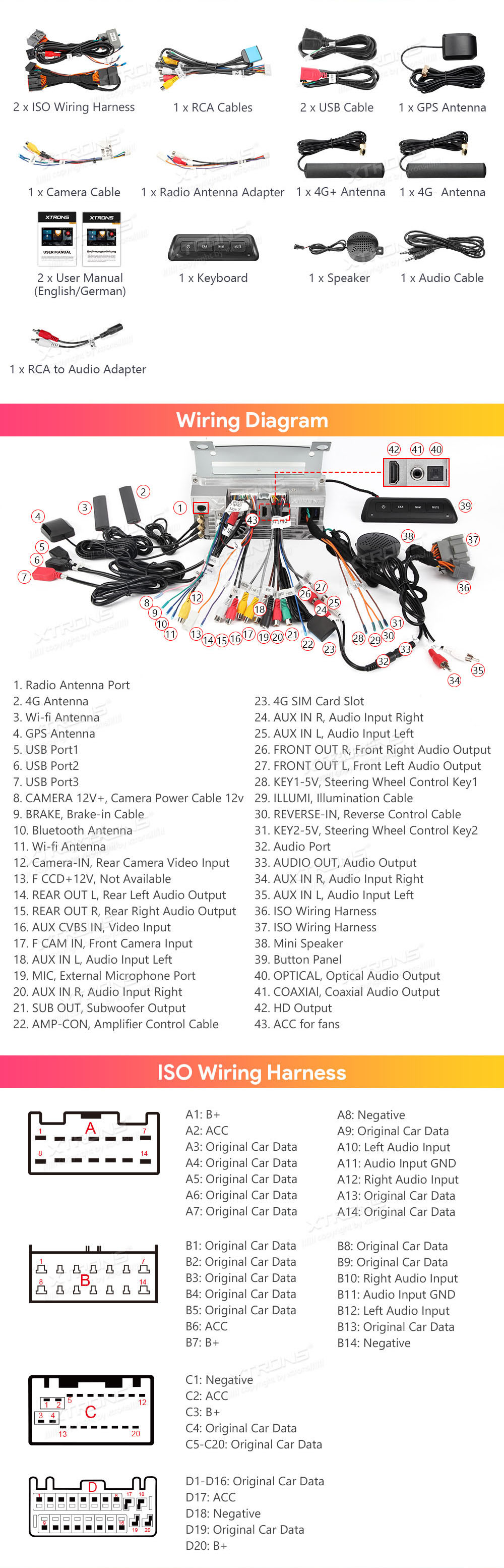 XTRONS IQ72DLRP XTRONS IQ72DLRP Wiring Diagram and size