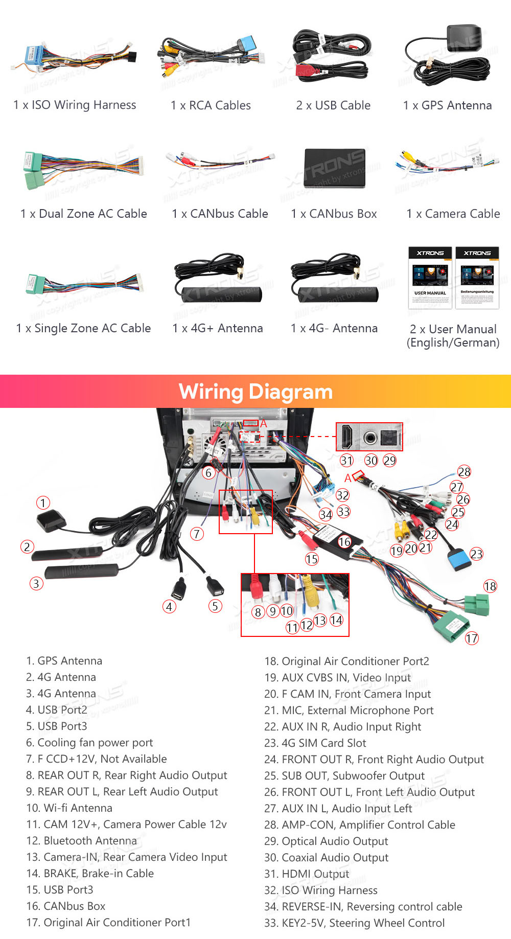 XTRONS IQP12ACHLP XTRONS IQP12ACHLP Wiring Diagram and size