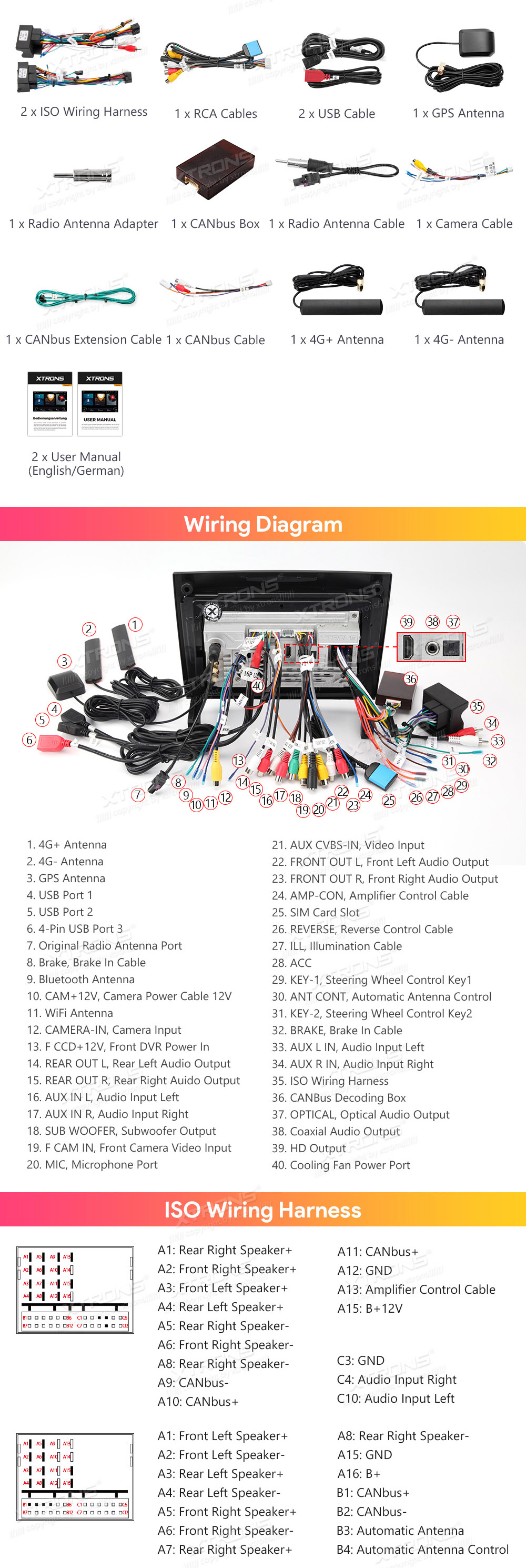 XTRONS IQP92M350P XTRONS IQP92M350P Wiring Diagram and size