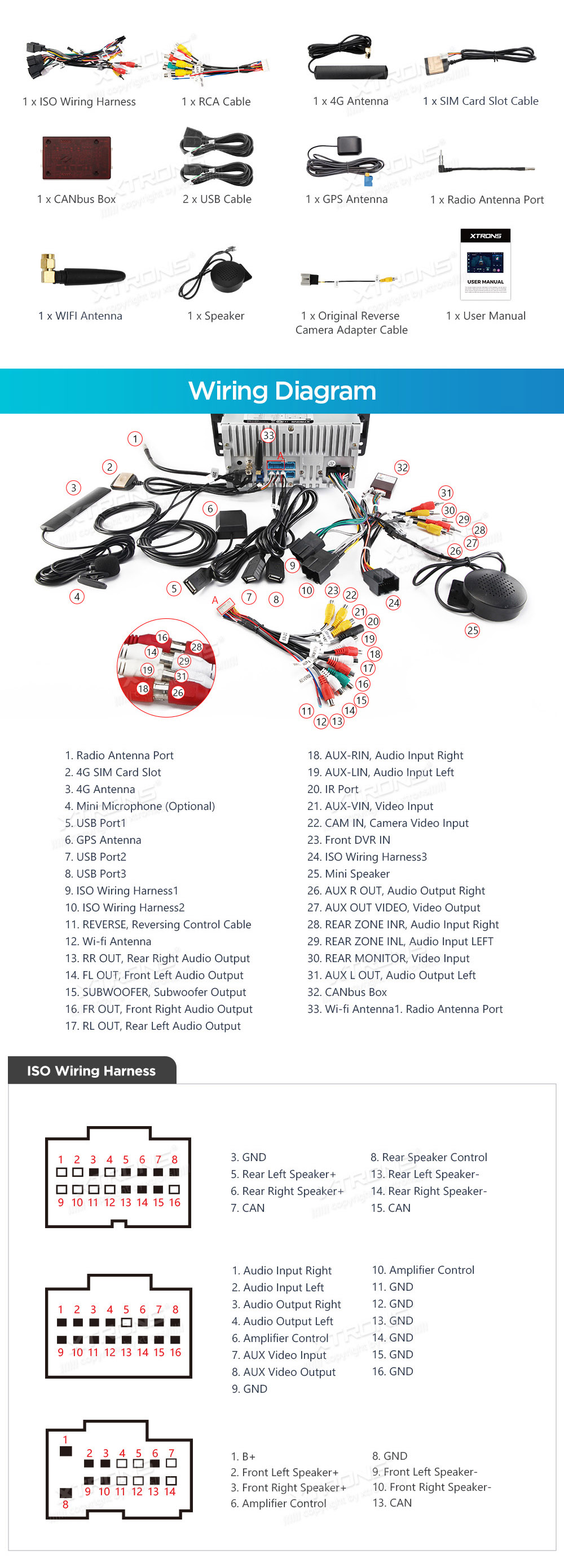 XTRONS IX82JCCL XTRONS IX82JCCL Wiring Diagram and size