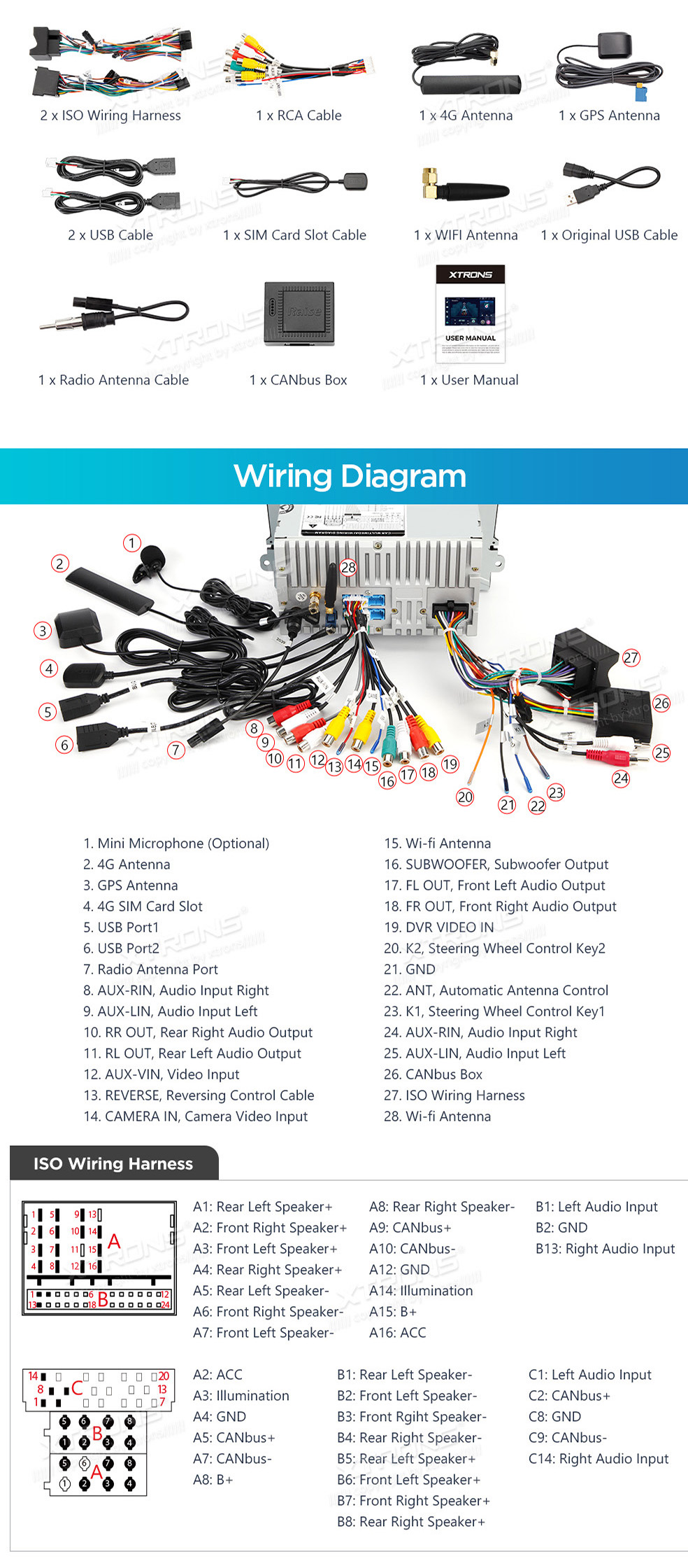 XTRONS IX92MTVLS XTRONS IX92MTVLS Wiring Diagram and size