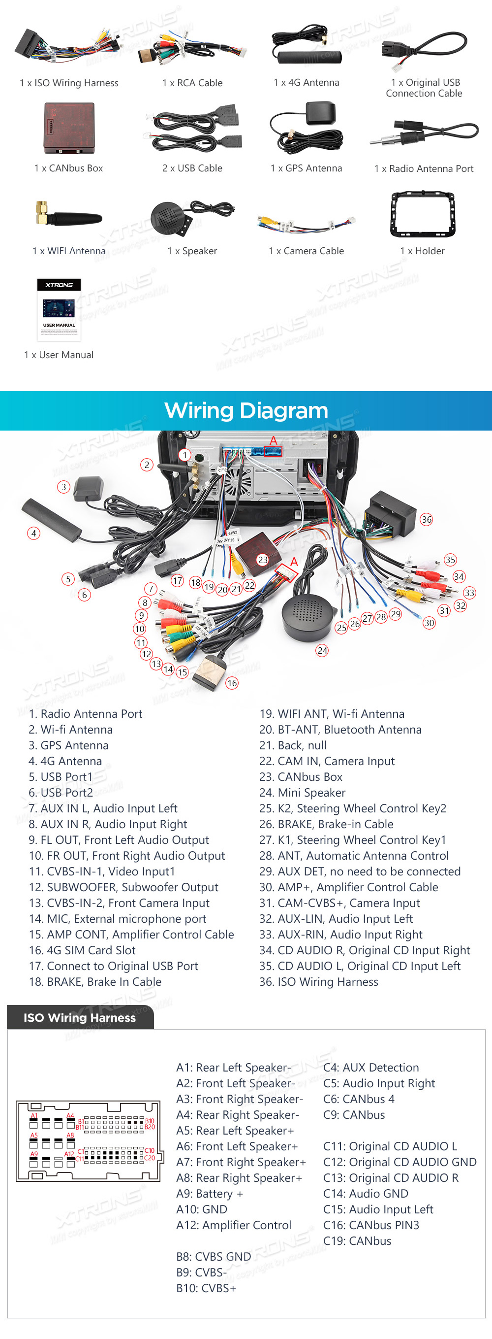 XTRONS IXP92RGJ XTRONS IXP92RGJ Wiring Diagram and size