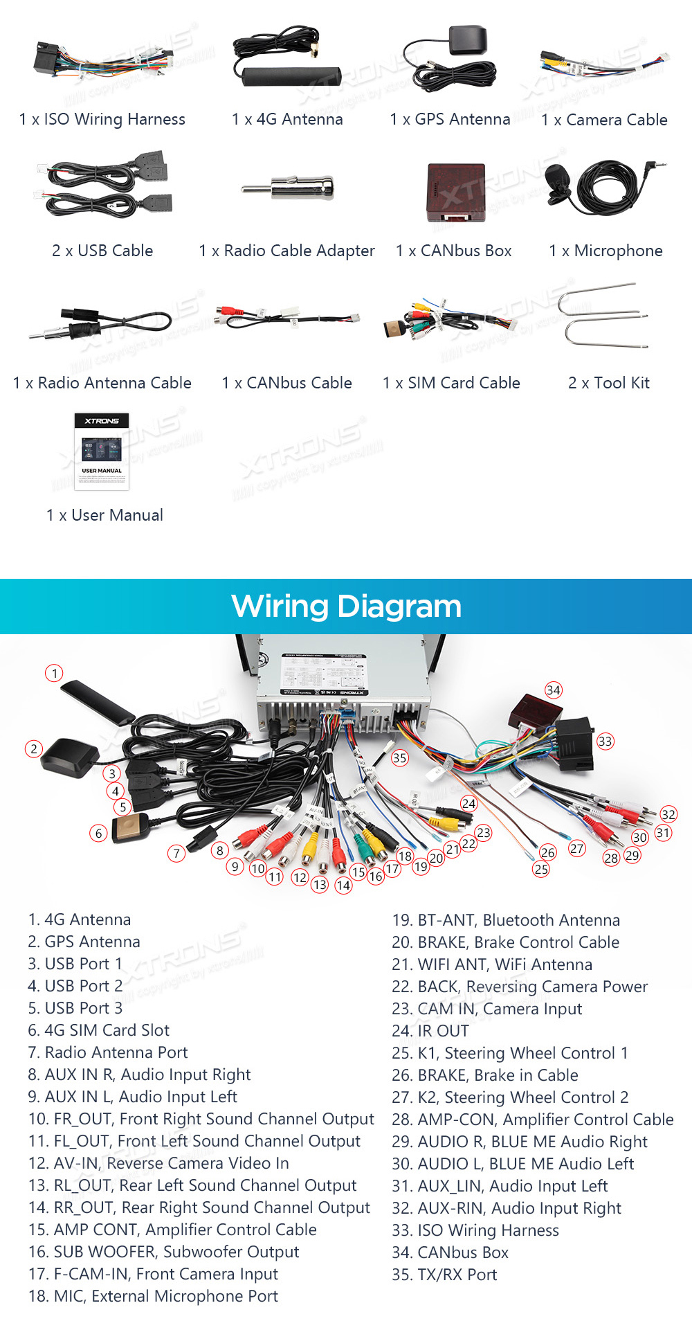 XTRONS PX62GPFL XTRONS PX62GPFL Wiring Diagram and size