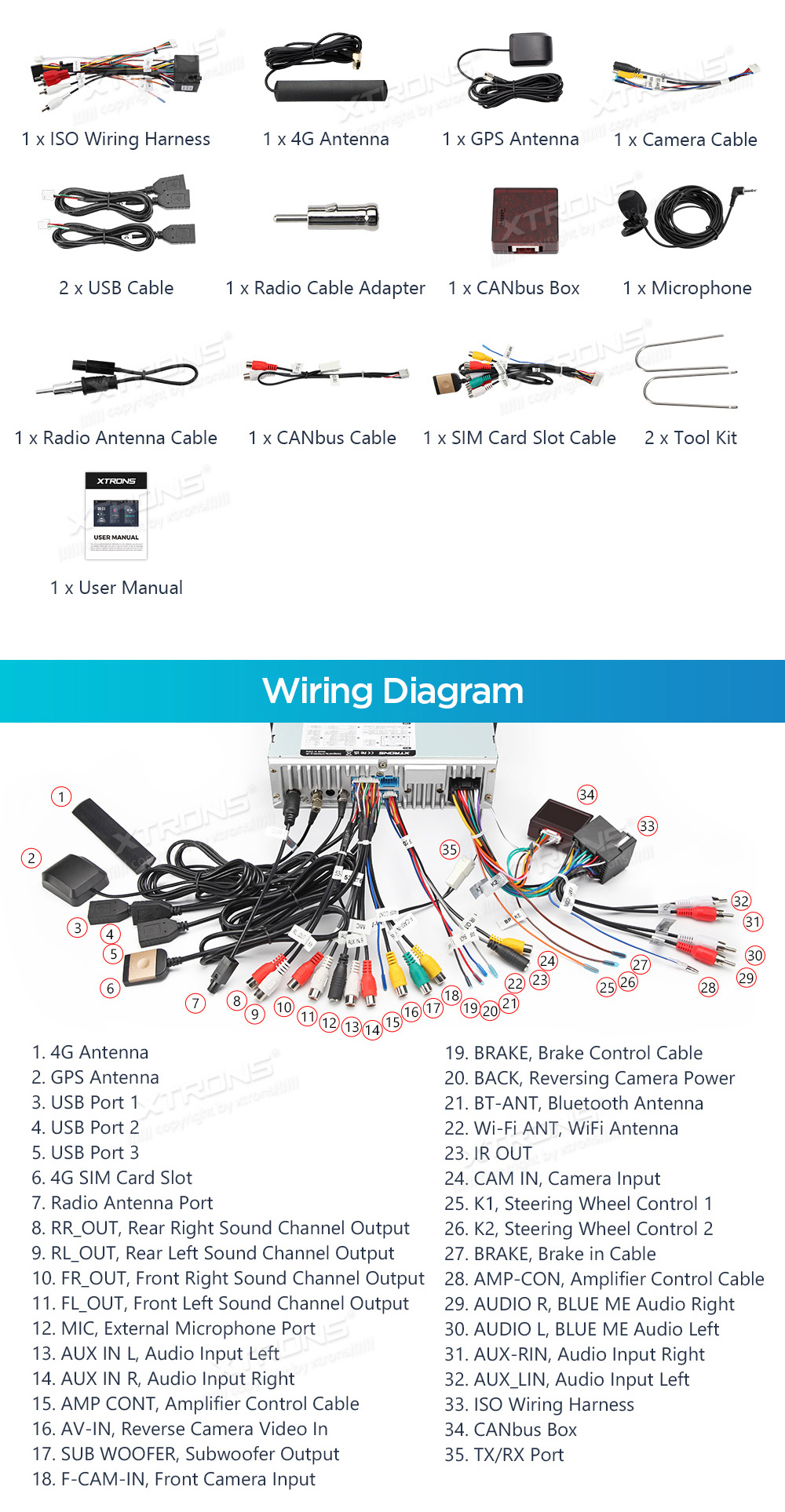 XTRONS PX72DTFL XTRONS PX72DTFL Wiring Diagram and size